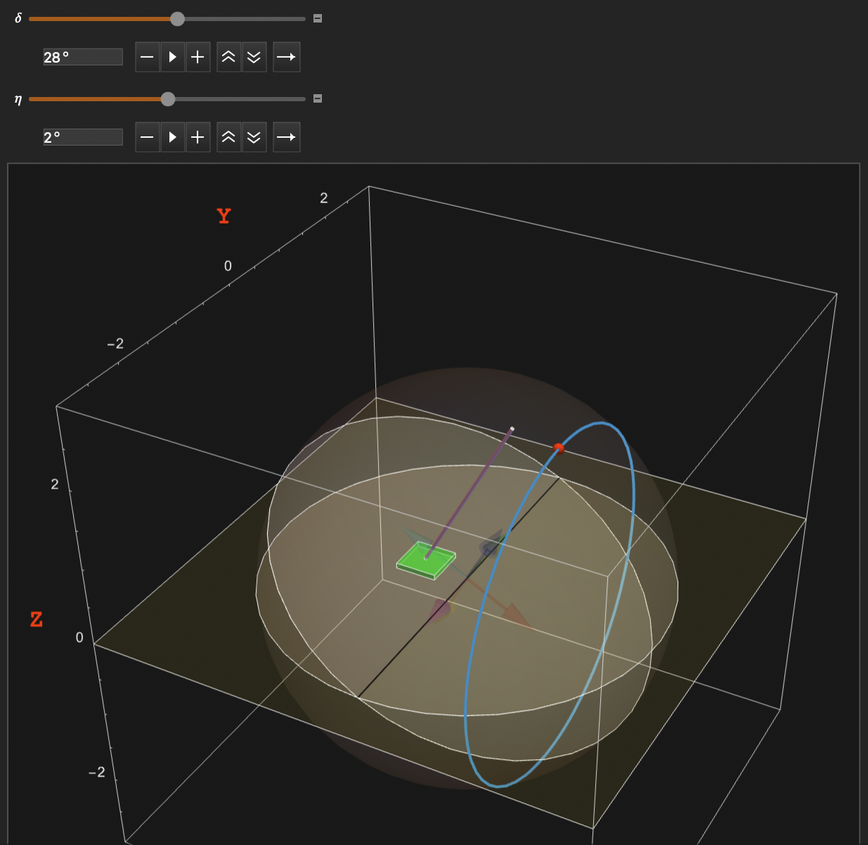 3D visualization of the inverted spherical pendulum showing the pitch (\delta) and cone-roll (\eta) coordinate system.